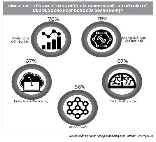 Giải pháp cho doanh nghiệp Việt Nam trong cuộc Cách mạng Công nghiệp 4.0 - Ảnh 4