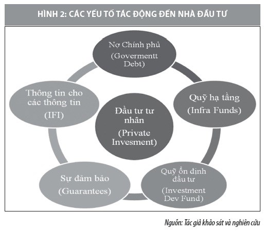 Khung chính sách cho mô hình hợp tác công tư ở Việt Nam - Ảnh 2