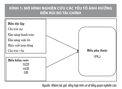 Quản trị rủi ro tài chính tại các doanh nghiệp ngành Xây dựng niêm yết trên thị trường chứng khoán Việt Nam - Ảnh 5