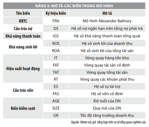 Quản trị rủi ro tài chính tại các doanh nghiệp ngành Xây dựng niêm yết trên thị trường chứng khoán Việt Nam - Ảnh 6