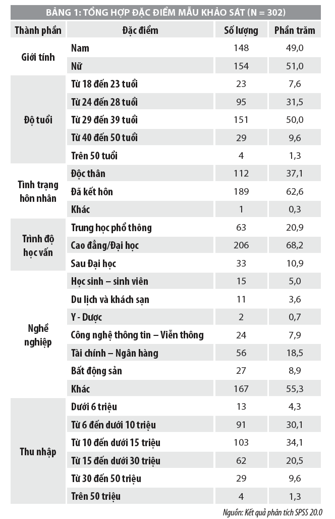 Yếu tố ảnh hưởng đến ý định lòng trung thành của khách hàng tại MBBank - Ảnh 2