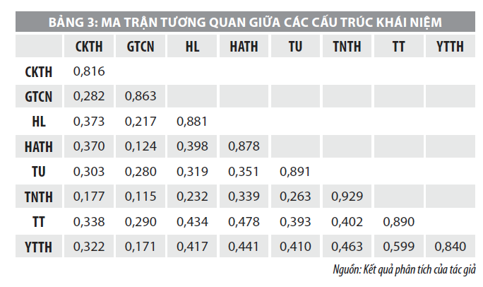 Yếu tố ảnh hưởng đến ý định lòng trung thành của khách hàng tại MBBank - Ảnh 4