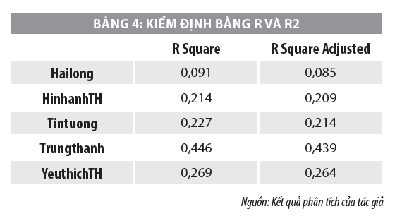 Yếu tố ảnh hưởng đến ý định lòng trung thành của khách hàng tại MBBank - Ảnh 6