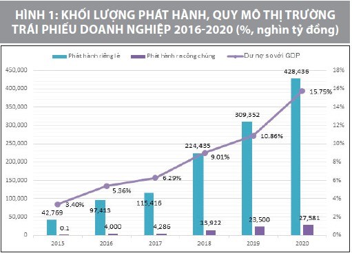 Nguồn: Tác giả tổng hợp