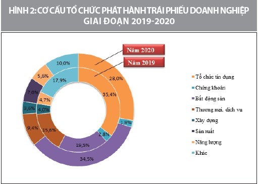 Nguồn: Tác giả tổng hợp
