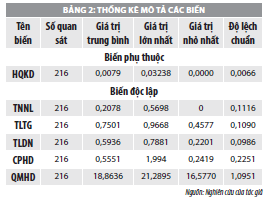 Thu nhập ngoài lãi và hiệu quả kinh doanh của các ngân hàng thương mại Việt Nam trong bối cảnh dịch COVID-19  - Ảnh 2