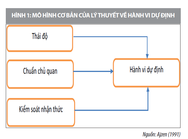 Các nhân tố ảnh hưởng đến việc áp dụng chuẩn mực báo cáo tài chính quốc tế tại Việt Nam - Ảnh 1