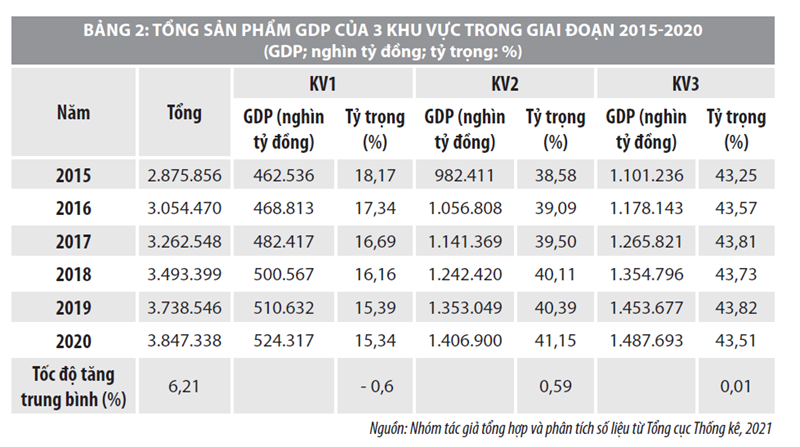 Chuyển dịch cơ cấu ngành kinh tế ở Việt Nam và những vấn đề đặt ra - Ảnh 3