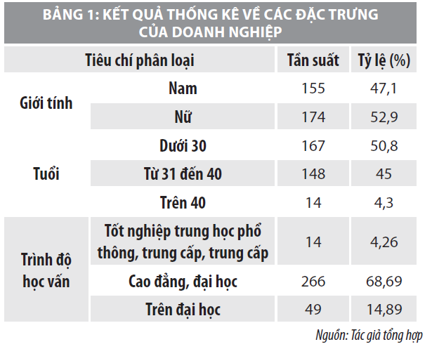 Yếu tố tác động đến sự gắn bó của nhân viên các ngân hàng thương mại tại TP. Hồ Chí Minh  - Ảnh 2