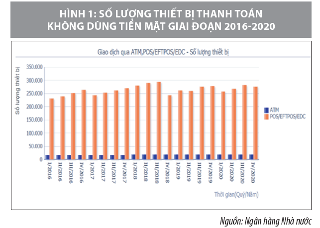 Phát triển thanh toán không dùng tiền mặt đối với dịch vụ công  - Ảnh 1