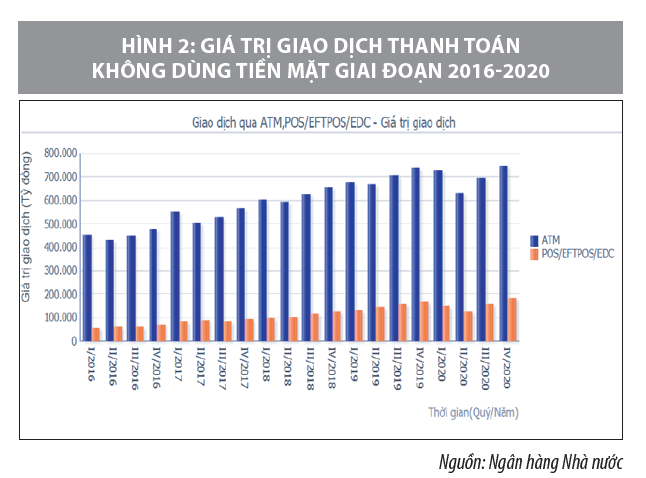 Phát triển thanh toán không dùng tiền mặt đối với dịch vụ công  - Ảnh 2