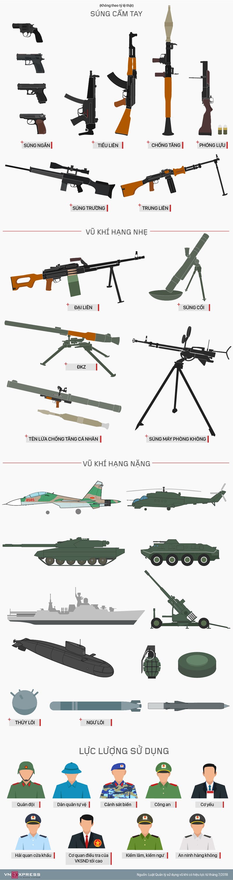 [Infographic] Những vũ khí quân dụng trang bị cho công an, bộ đội theo luật mới - Ảnh 1