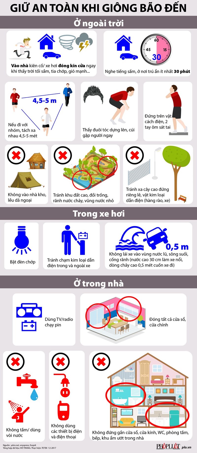 [Infographic] Cách phòng tránh an toàn trước bão Tembin - Ảnh 1