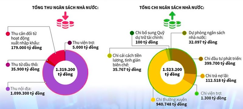 Dự toán ngân sách nhà nước năm 2018