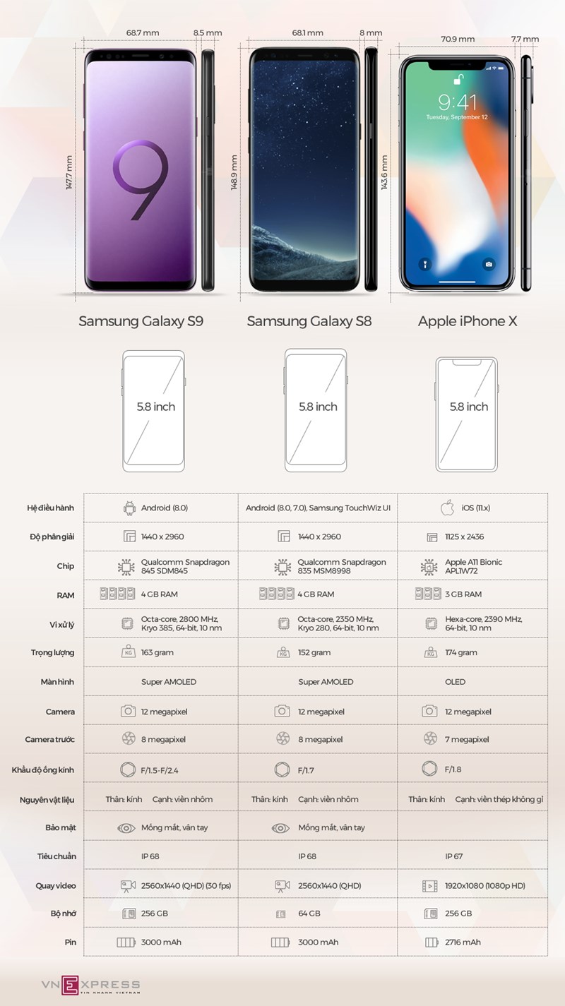 [Infographic] Galaxy S9 đọ cấu hình Galaxy S8, iPhone X - Ảnh 1