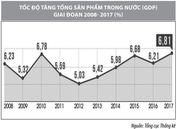 Đảm bảo an ninh kinh tế trong phát triển kinh tế thị trường ở Việt Nam - Ảnh 1