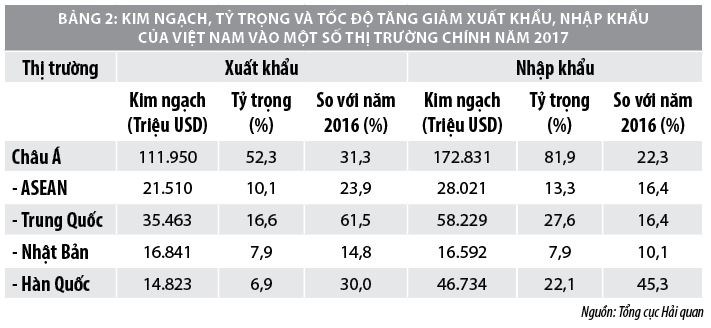 Giải pháp đẩy mạnh xuất khẩu hàng hóa Việt Nam sang thị trường Trung Quốc - Ảnh 2