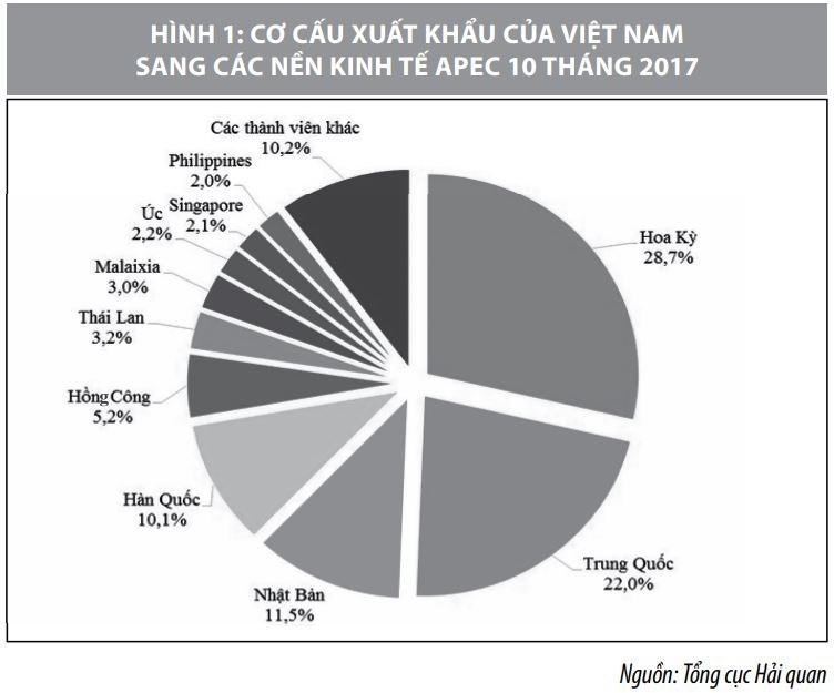 Giải pháp đẩy mạnh xuất khẩu hàng hóa Việt Nam sang thị trường Trung Quốc - Ảnh 3