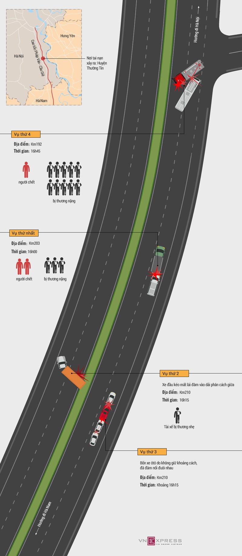 [Infographic] Nhìn lại diễn biến bốn vụ tai nạn trên cao tốc Pháp Vân - Ảnh 1