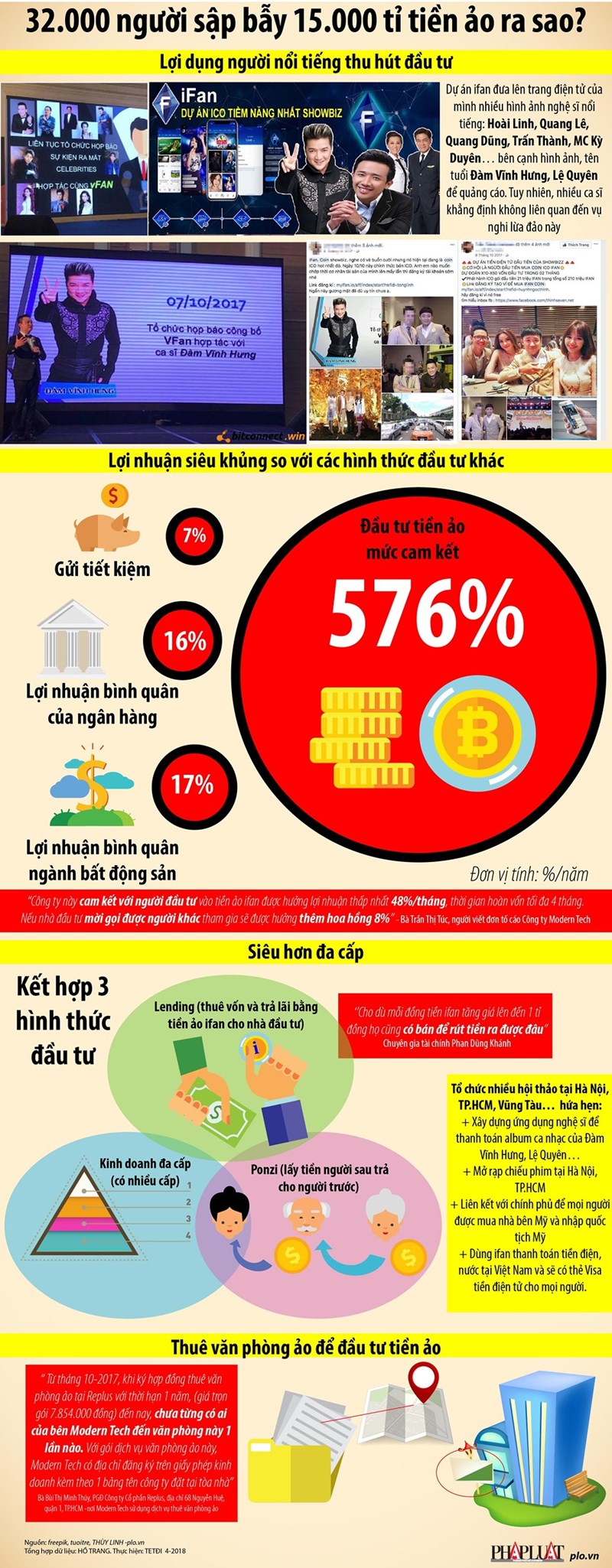 [Infographic] Vụ lừa đảo tiền ảo: Lãi suất siêu khủng 580% nhiều người mờ mắt - Ảnh 1