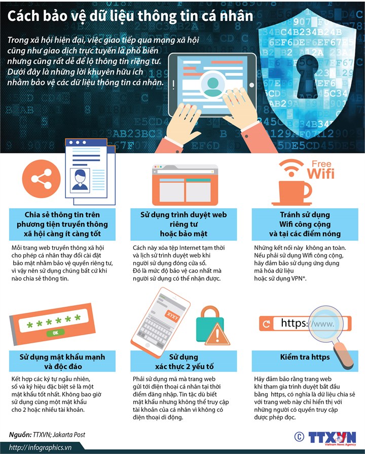 [Infographic] Làm sao để bảo vệ dữ liệu thông tin cá nhân? - Ảnh 1