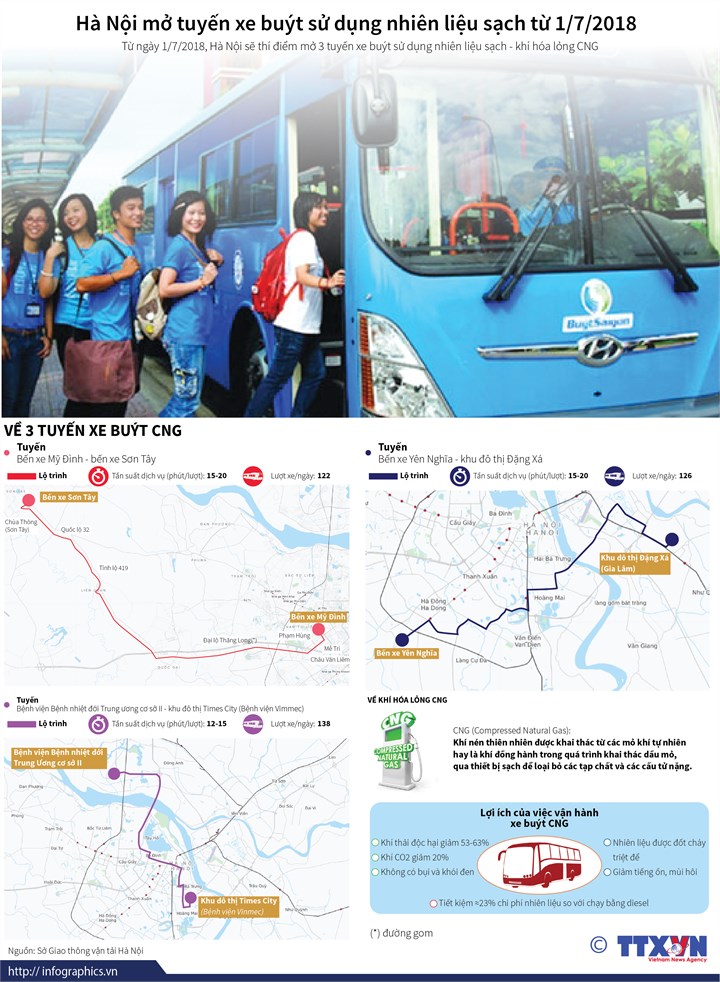 [Infographic] Hà Nội mở tuyến xe buýt sử dụng nhiên liệu sạch từ 1/7/2018 - Ảnh 1