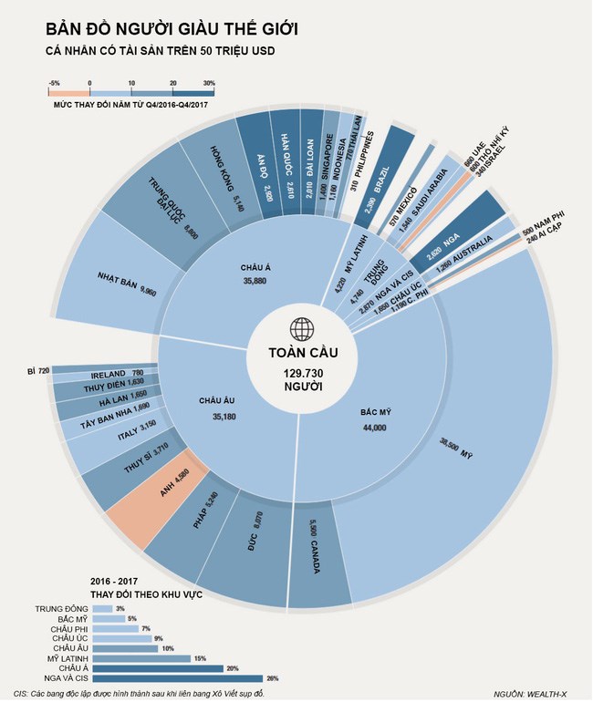 [Infographic] Ở đâu nhiều người giàu nhất thế giới? - Ảnh 1