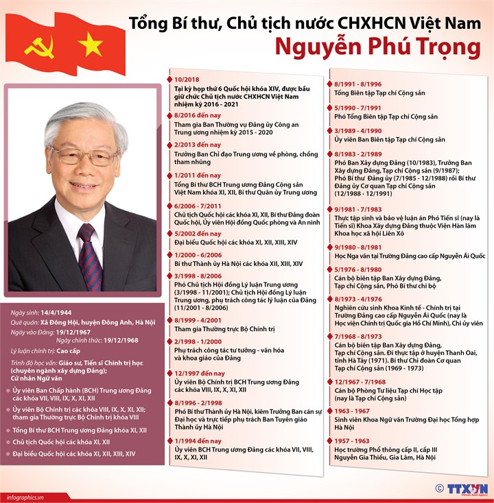 [Infographic] Quá trình công tác của Tổng Bí thư, Chủ tịch nước CHXHCN Việt Nam Nguyễn Phú Trọng - Ảnh 1