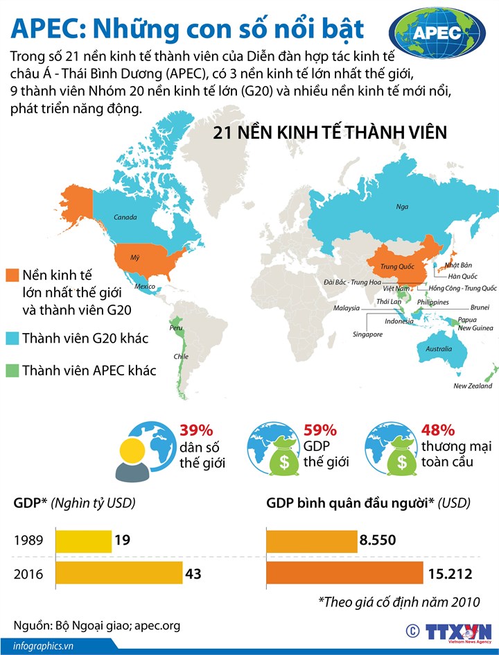 [Infographic] APEC: Những con số nổi bật - Ảnh 1