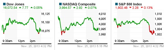 Nasdaq vượt ngưỡng 4,000 lần đầu trong 13 năm, Dow Jones chạm kỷ lục mới - Ảnh 2