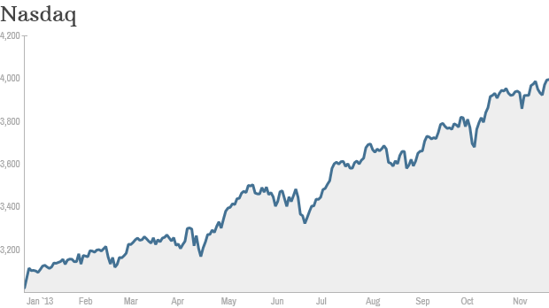 Nasdaq vượt ngưỡng 4,000 lần đầu trong 13 năm, Dow Jones chạm kỷ lục mới - Ảnh 1